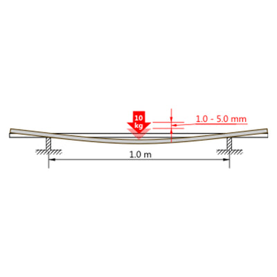 Braca Kayak Paddles