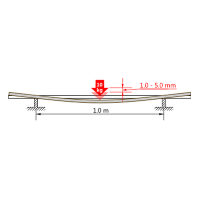 Braca Canoe Slalom Paddle