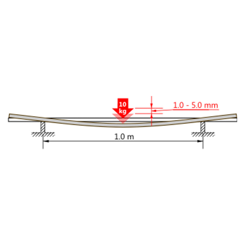 Braca Kayak Paddles